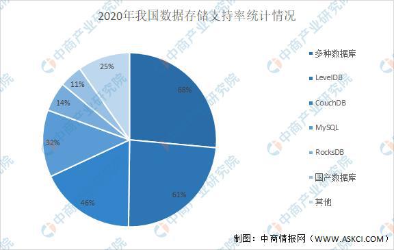 包含行业分析指出，区块链技术迎来新一轮爆发的词条
