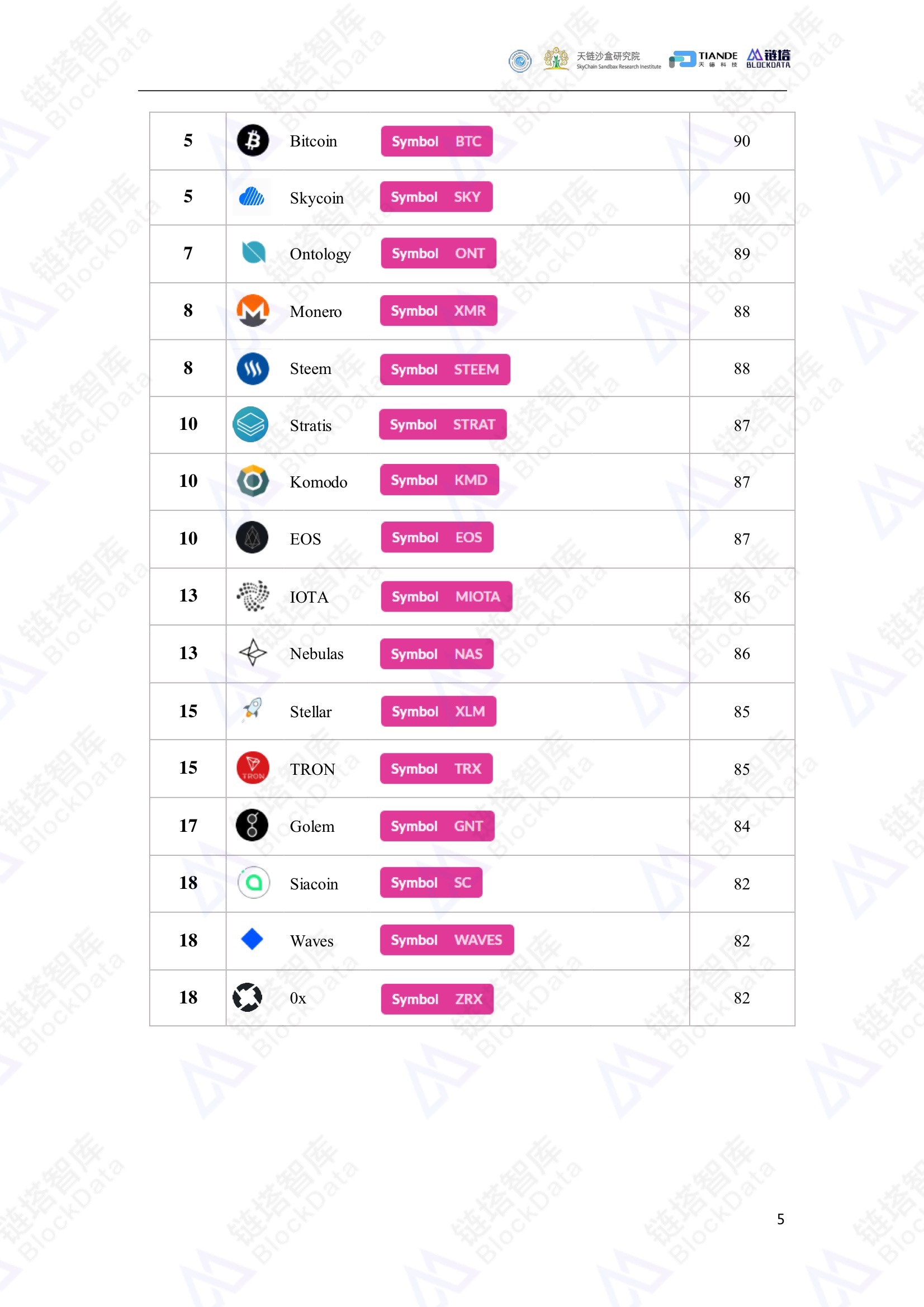 包含研究机构发布报告显示，公链成为全球关注焦点的词条