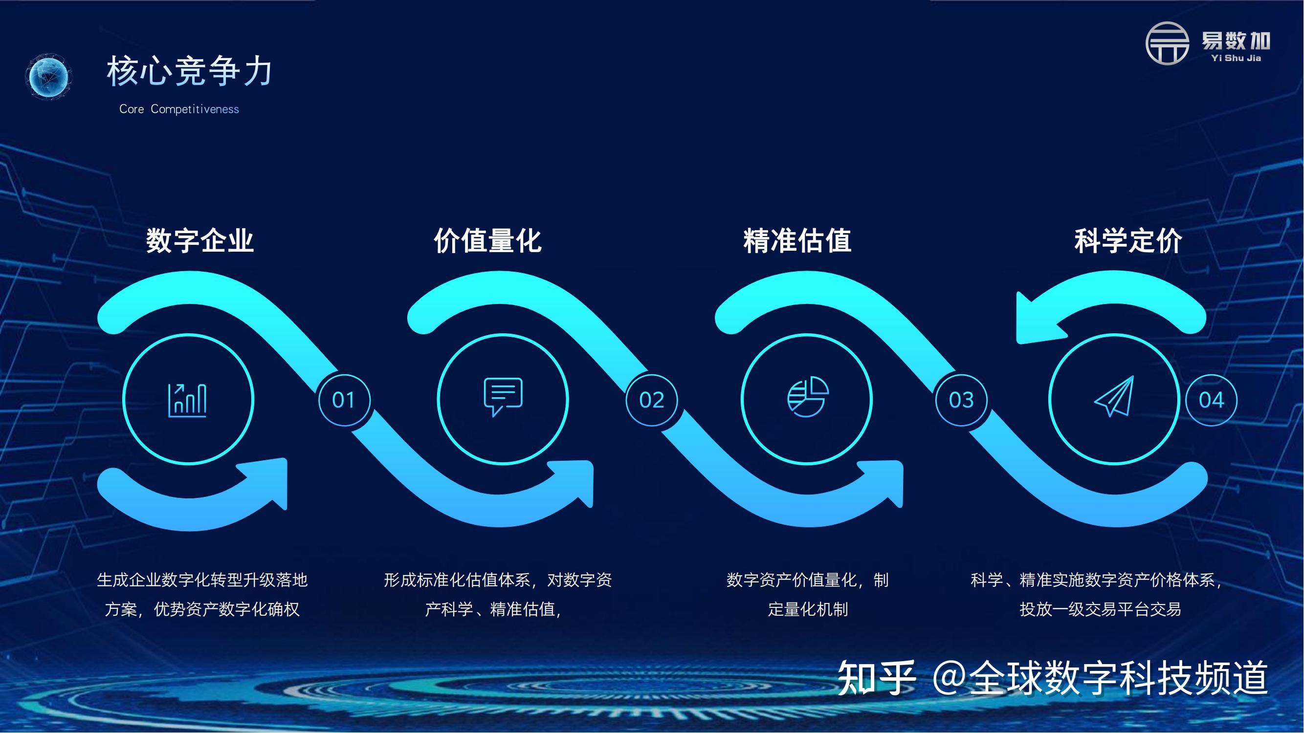 包含行业分析指出，Token经济或将改变传统金融格局的词条