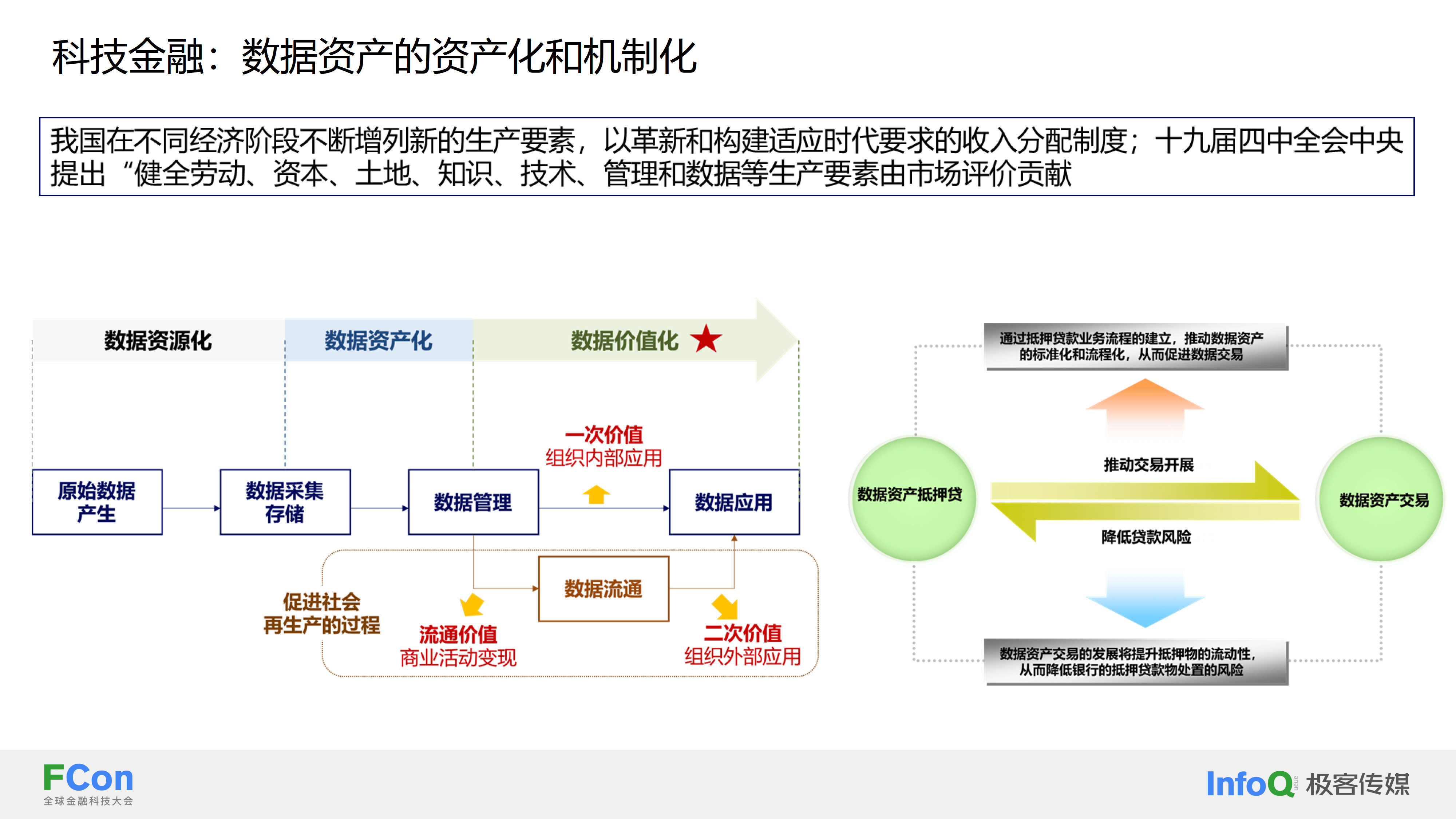 链上数据显示，数字资产或将改变传统金融格局的简单介绍
