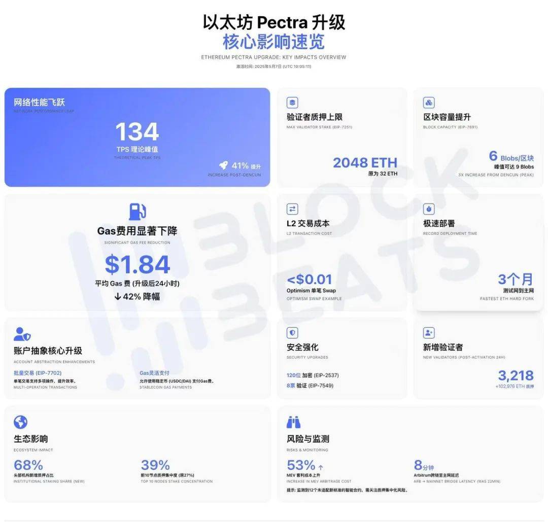 行业分析指出，DeFi交易量再创新高