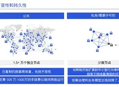 足球买球的APP-开发者社区动态显示，以太坊技术升级引关注
