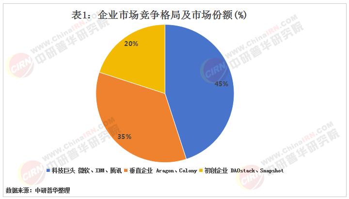 pingbosportsApp下载-包含行业分析指出，DAO推动金融数字化进程的词条