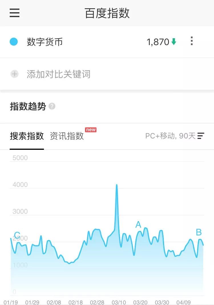 平博体育sport-包含OP发布升级版区块链网络，是否能逆转颓势？！的词条