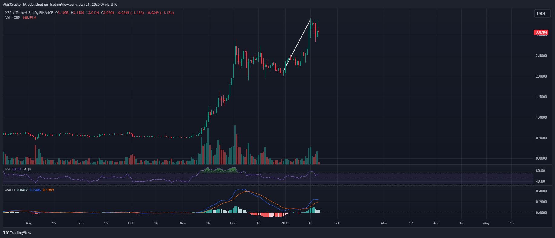平博体育sport-关于XRP创下年内新高，上扬幅高达22%，还能追吗？的信息