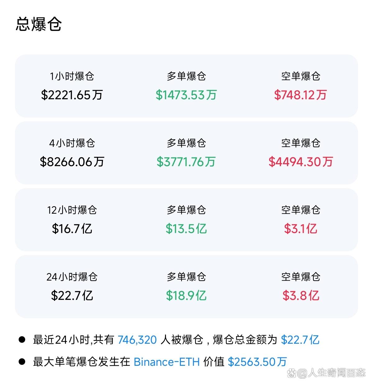 平博体育sport-币安币创下年内新高，上扬幅高达加密市场%，还能追吗？的简单介绍