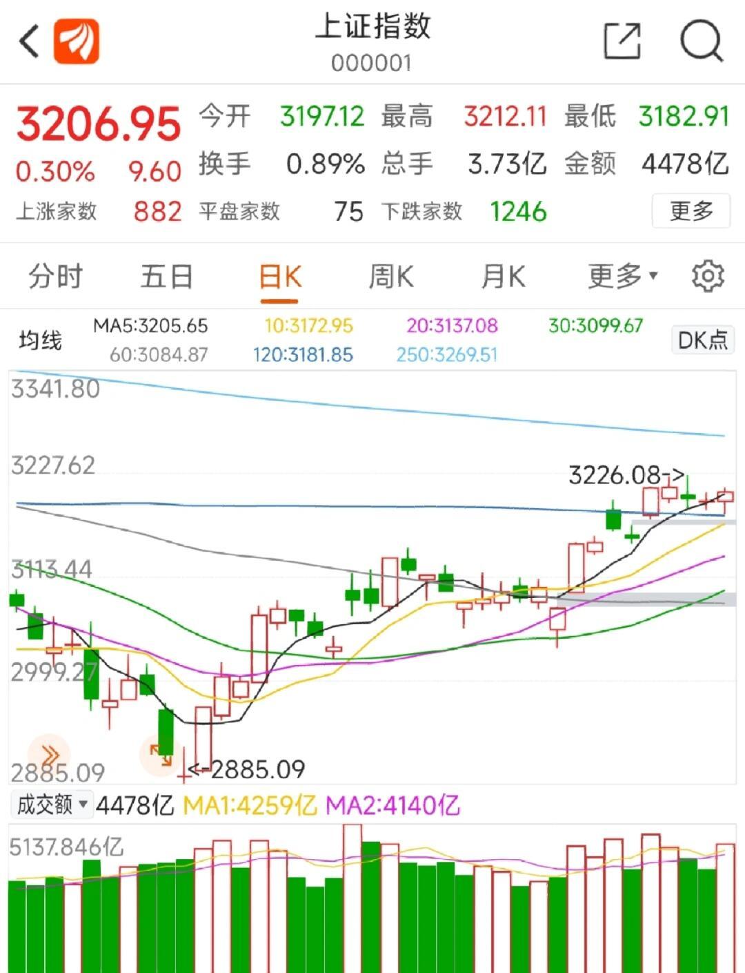 足球买球的APP-Polkadot冲破UNI美元大关，牛市是否已来临？的简单介绍