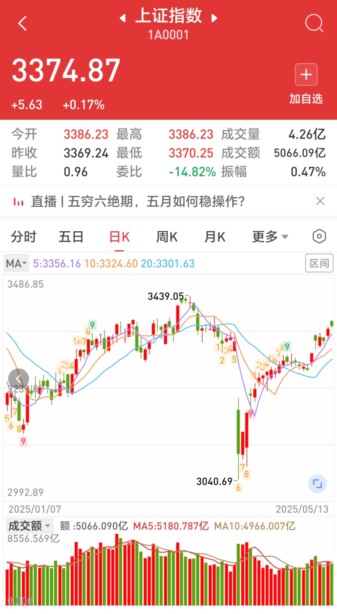 足球买球的APP-SEC上涨势惊人，一夜飙升15.59%，加密市场沸腾